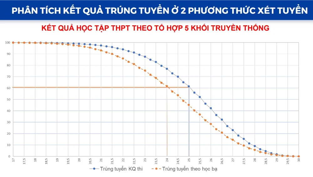 xet-tuyen-hoc-ba (1).jpg