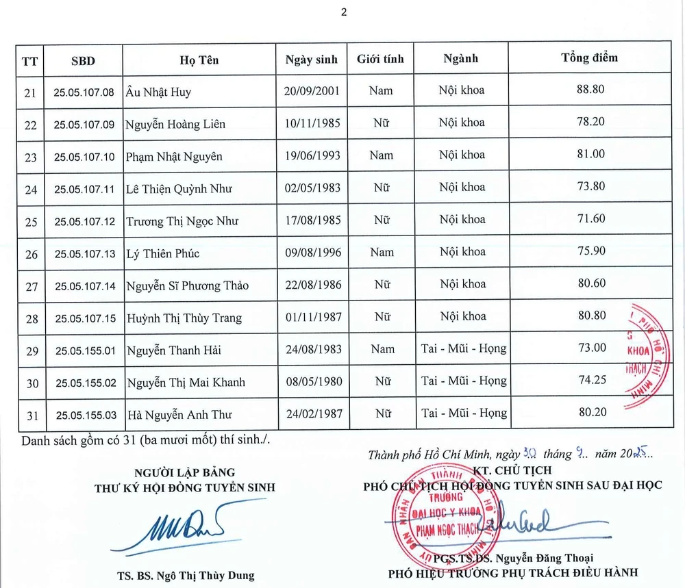 Trường ĐH Y khoa Phạm Ngọc Thạch