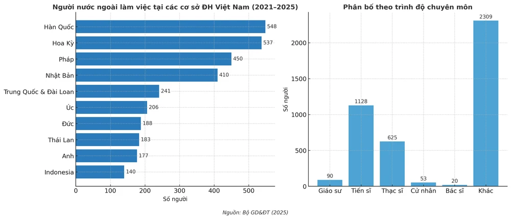 bieu-do-chuyen-gia-nha-khoa-hoc- DH.png