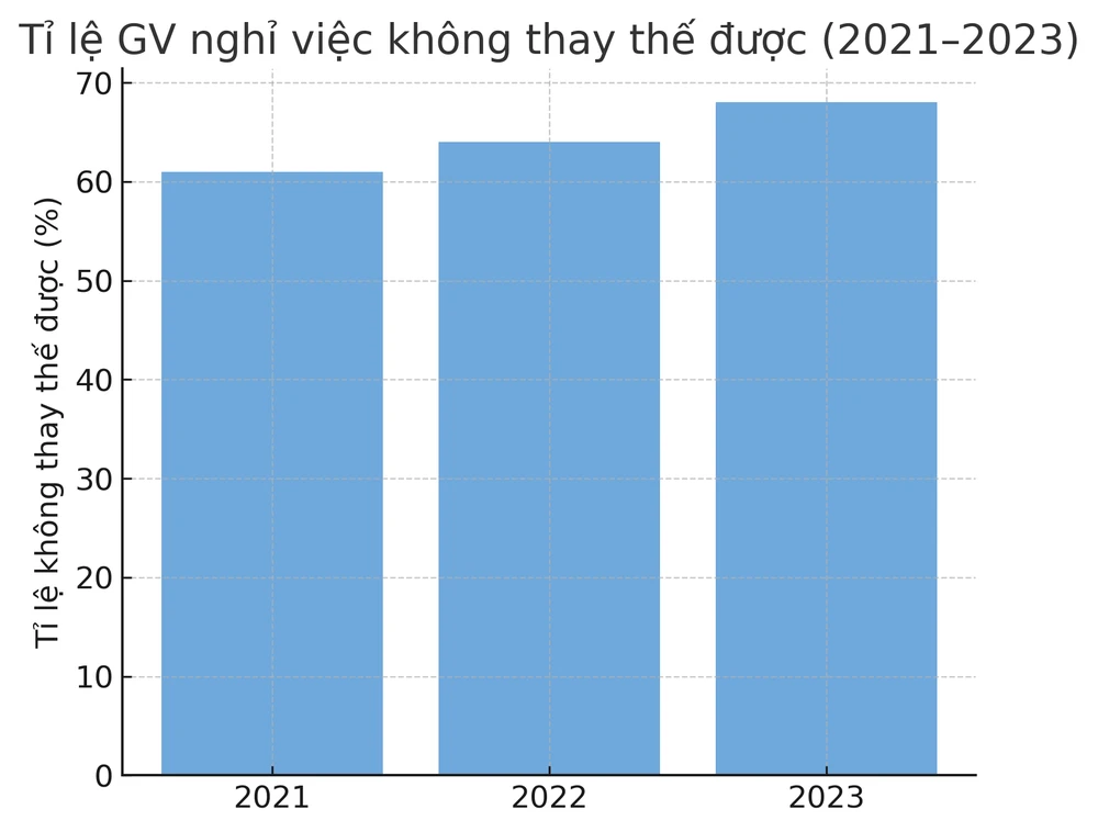giao-vien-nghi-viec (1).png