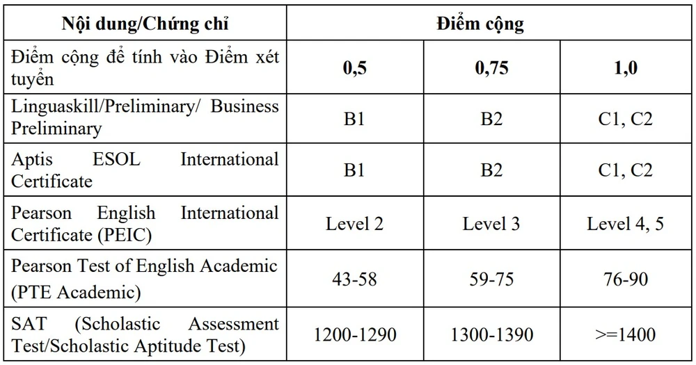 truong-dh-tai-chinh-marketing-tuyen-sinh-ufm-2026-1 (1).jpg