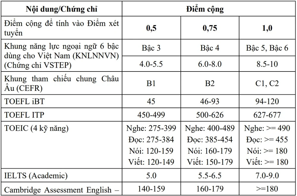 truong-dh-tai-chinh-marketing-tuyen-sinh-ufm-2026-1 (3).jpg