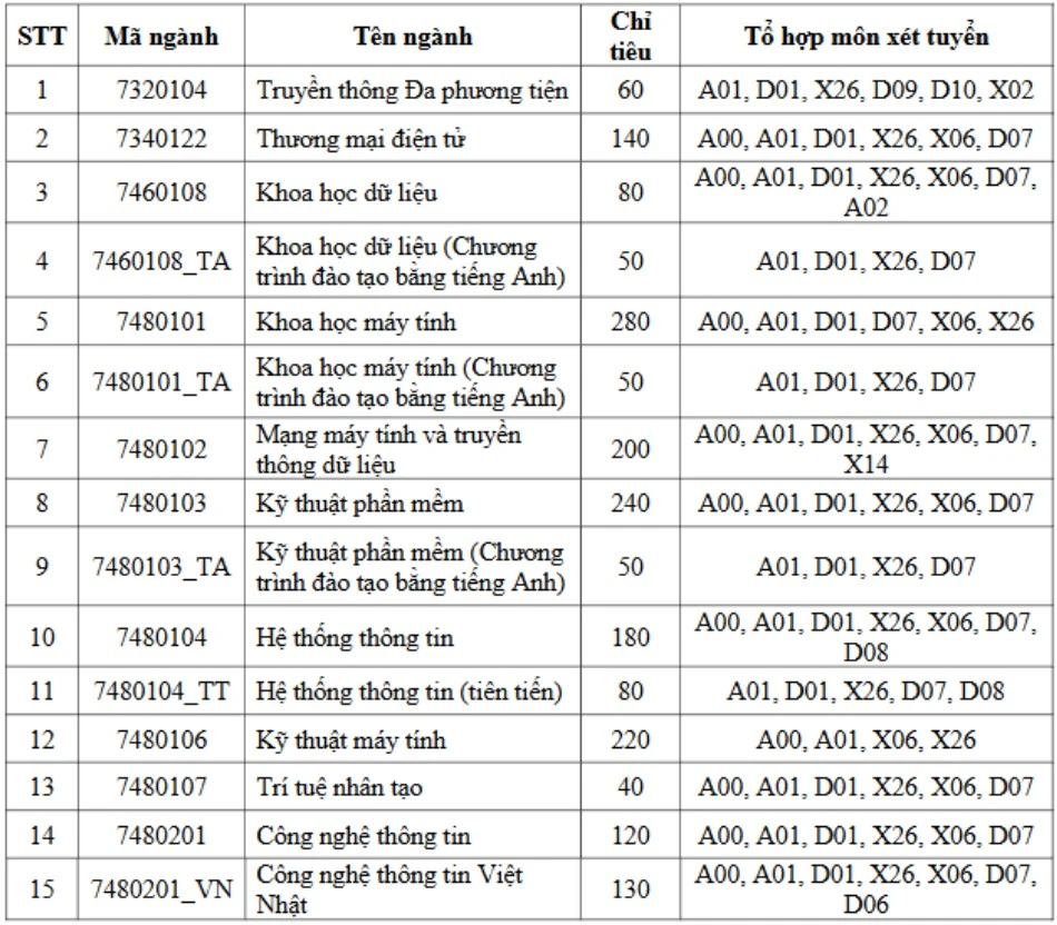 thi-sinh-tuyen-sinh-uit (1).jpg