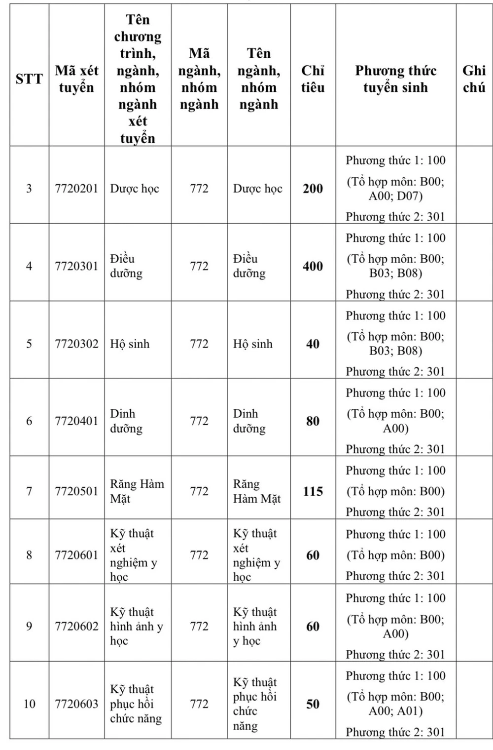 truong-dh-y-khoa-pham-ngoc-thach-tuyen-sinh-1 (2).jpg