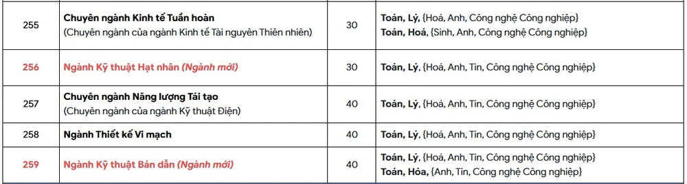 hoc-phi-truong-dh-bach-khoa (1).jpg
