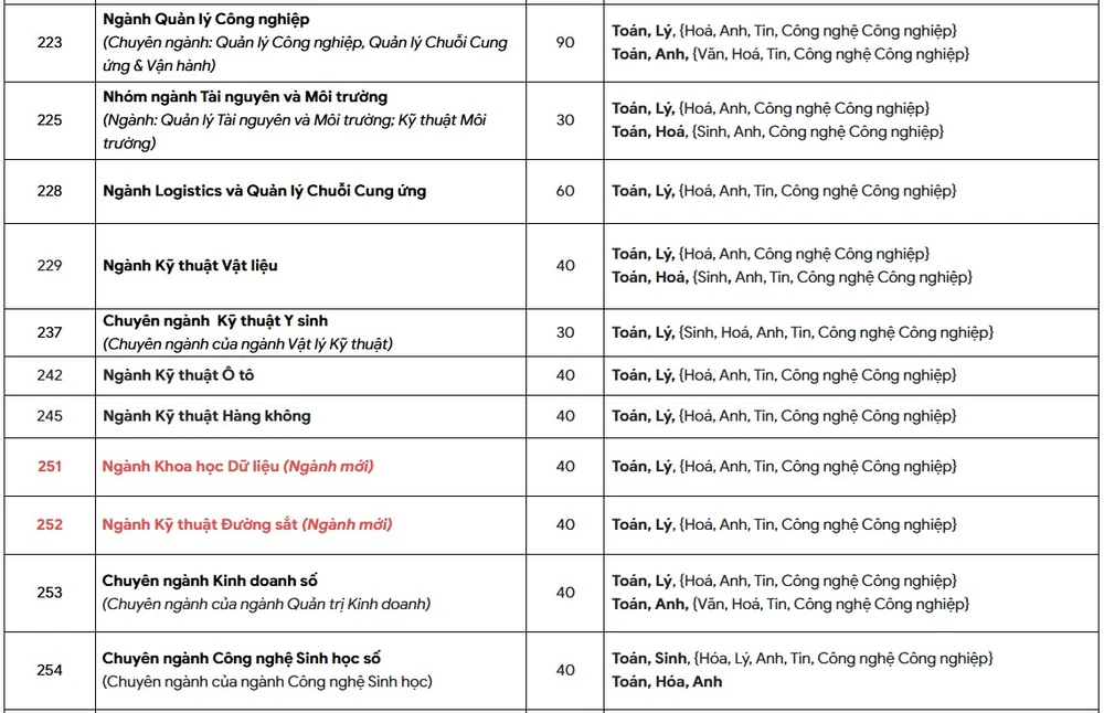 hoc-phi-truong-dh-bach-khoa (2).jpg