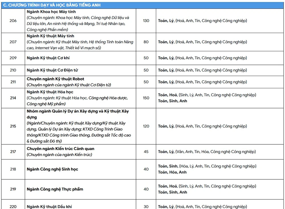 hoc-phi-truong-dh-bach-khoa (3).jpg