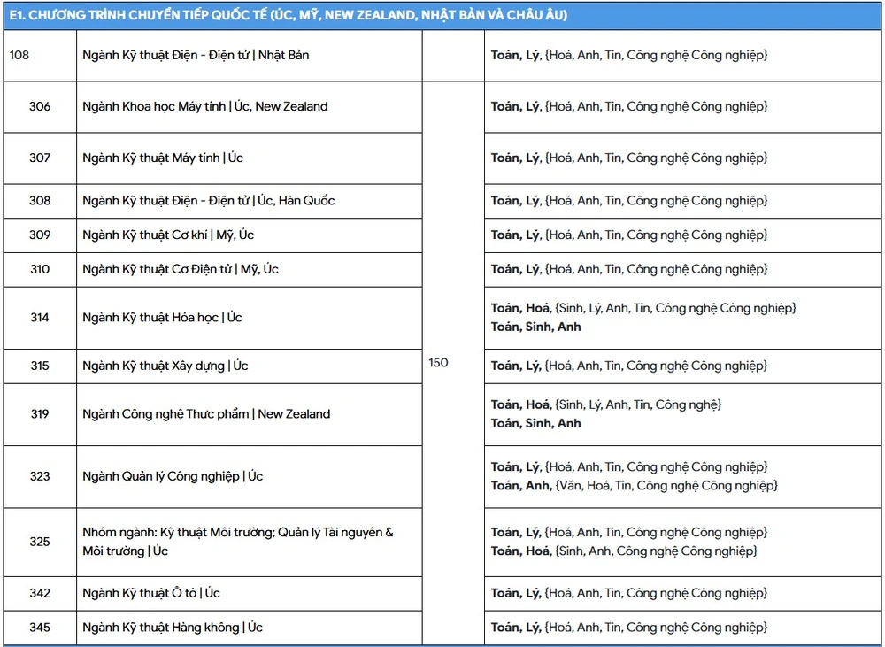 hoc-phi-truong-dh-bach-khoa (4).jpg