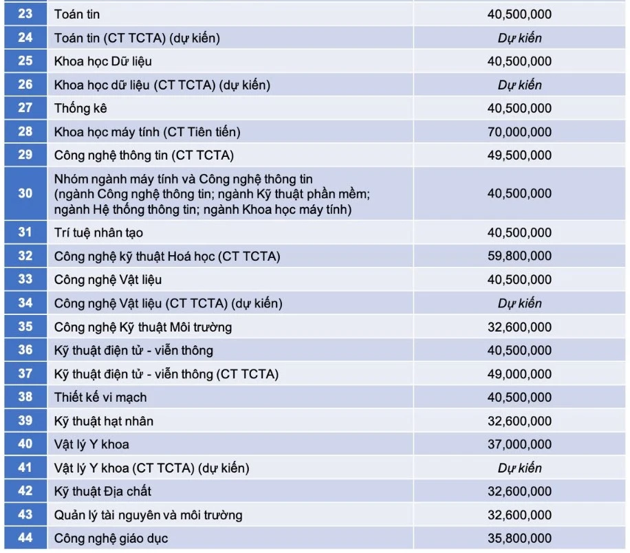 hoc-phi-truong-dh-khoa-hoc-tu-nhien (1).jpg