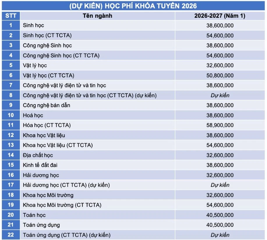 hoc-phi-truong-dh-khoa-hoc-tu-nhien (2).jpg