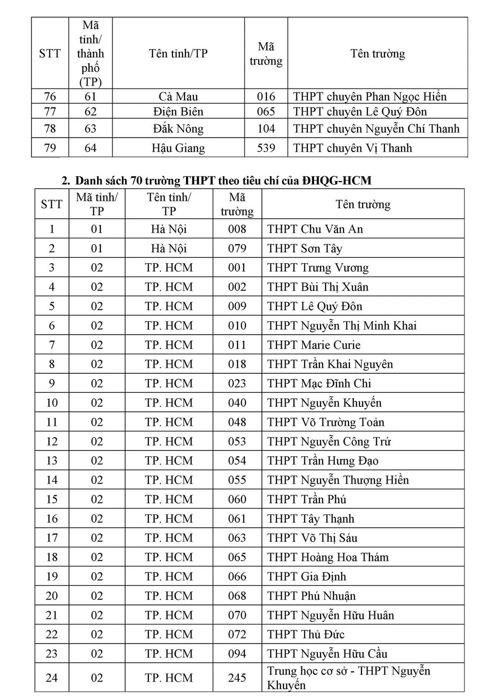 cong-diem-xet-tuyen-dai-hoc (2).jpg
