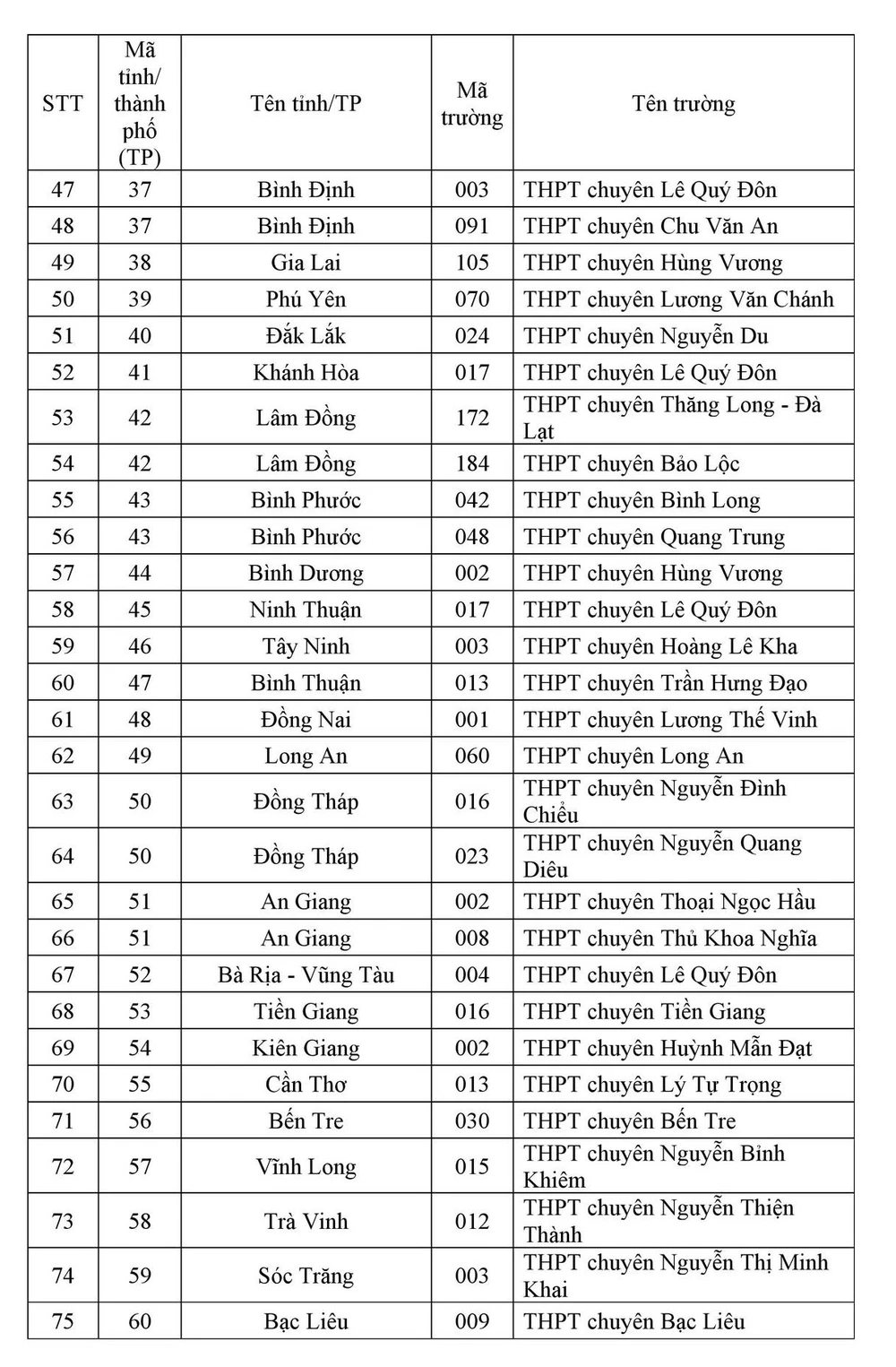 cong-diem-xet-tuyen-dai-hoc (3).jpg