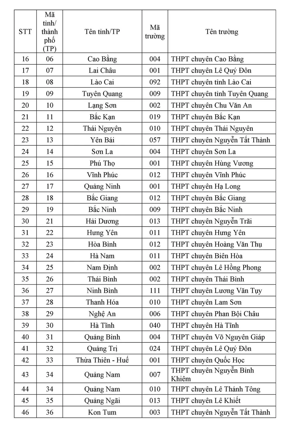 cong-diem-xet-tuyen-dai-hoc (4).jpg