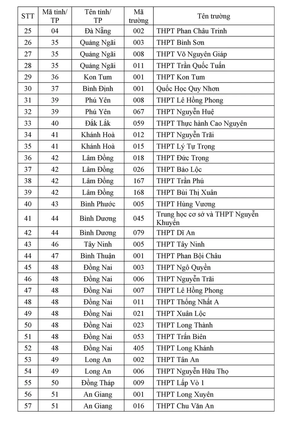 cong-diem-xet-tuyen-dai-hoc (5).jpg