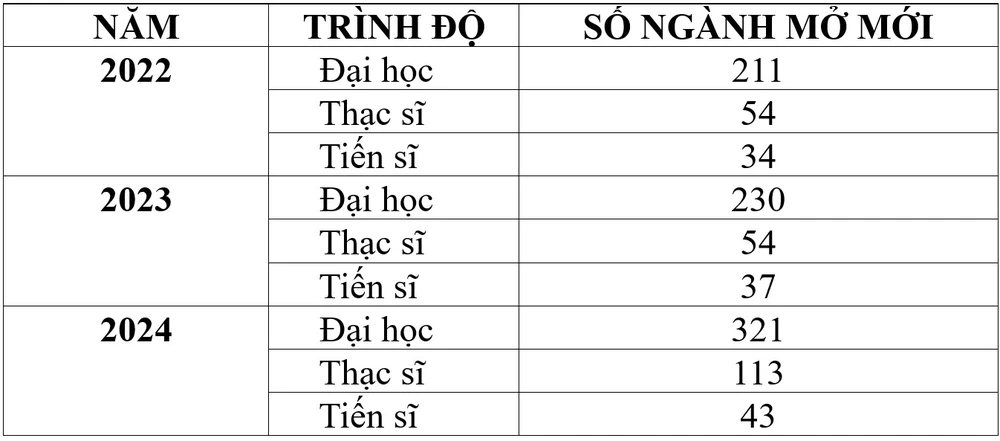 nganh-moi-tuyen-sinh-dai-hoc (4).jpg