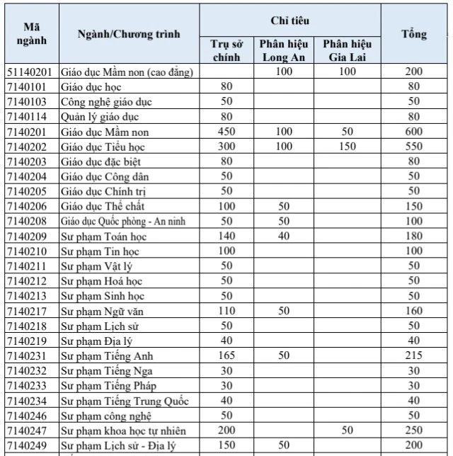 xet-tuyen-su-pham (2).jpg