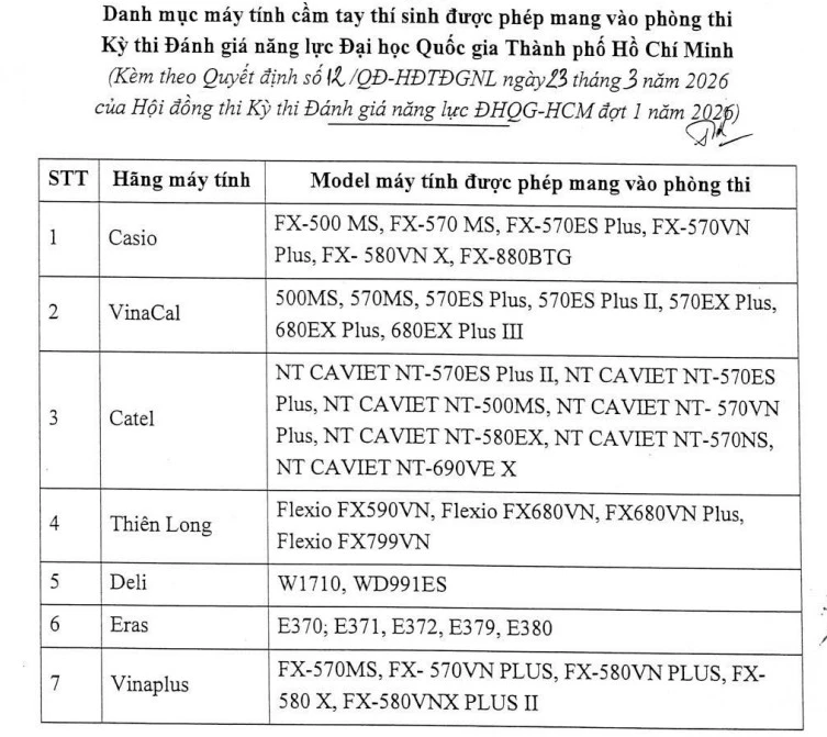 MAY TINH-thi-danh-gia-nang-luc.jpg