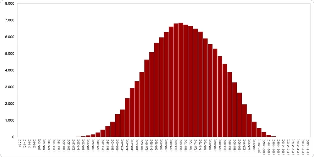diem-thi-danh-gia-nang-luc-dot- 1.jpg
