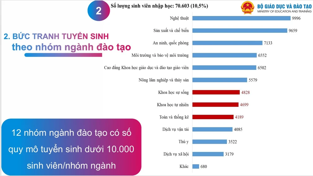 phuong-thuc-xet-tuyen-tuyen-sinh-dai-hoc (1).jpg