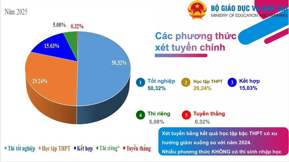 phuong-thuc-xet-tuyen-tuyen-sinh-dai-hoc (3).jpg