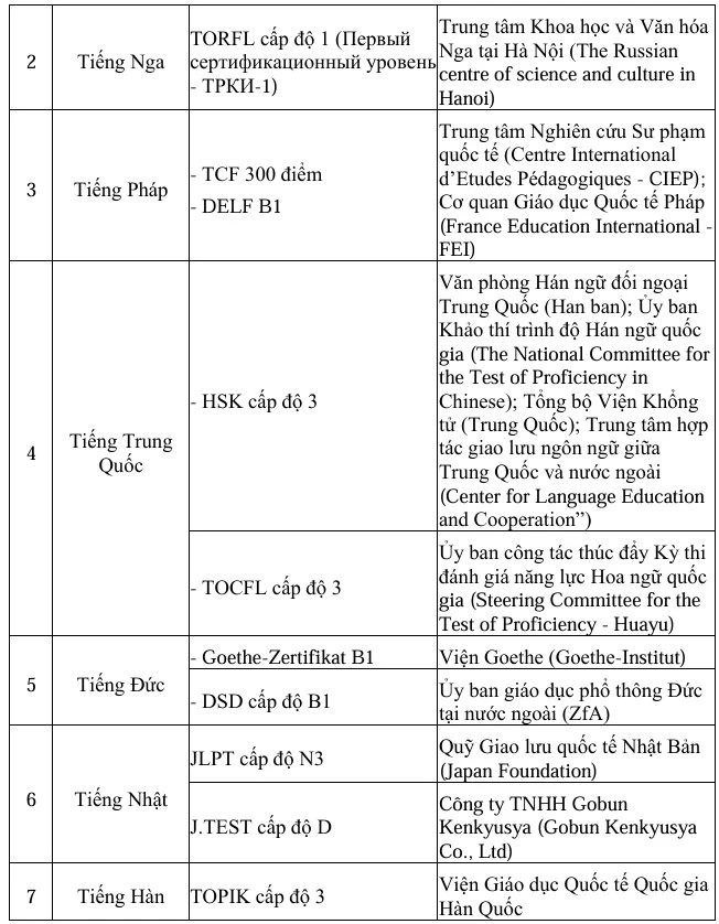 thi-tot-nghiep-thpt-2026-ngoai-ngu (1).jpg