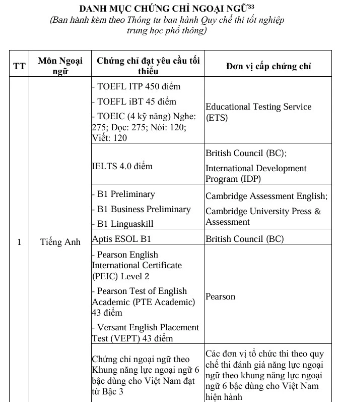 thi-tot-nghiep-thpt-2026-ngoai-ngu (2).jpg