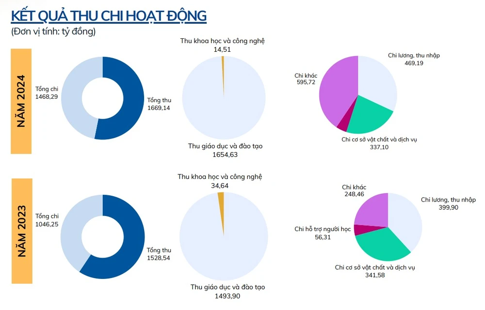 khoa-hoc-cong-nghe-DH NGUYEN TAT THANH DOANH THU.jpg