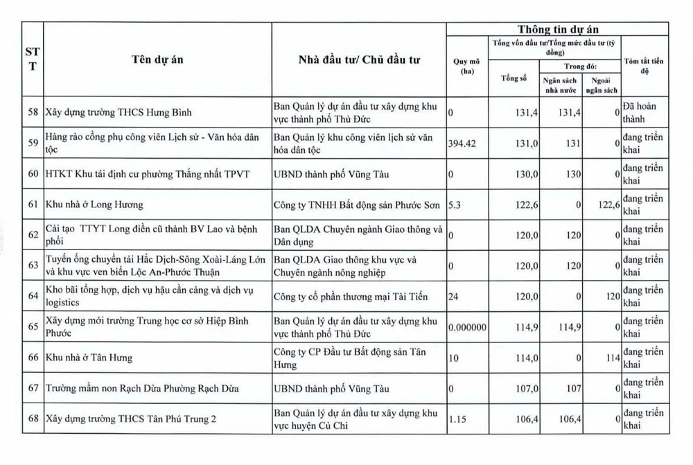 tp-hcm-thanh-tra-94-du-an-cham-tien-do-vuong-mac (10).jpg