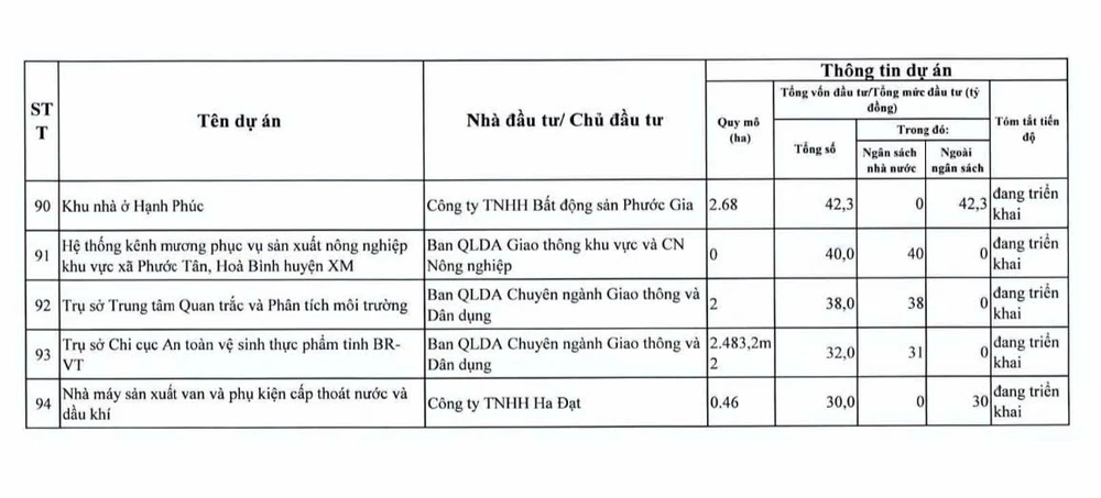 tp-hcm-thanh-tra-94-du-an-cham-tien-do-vuong-mac (2).jpg