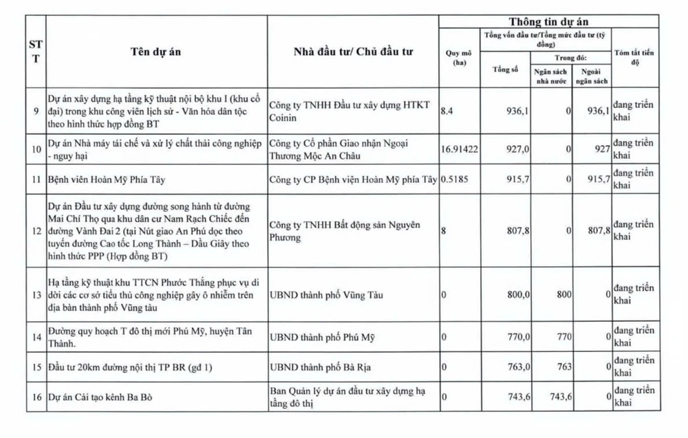 tp-hcm-thanh-tra-94-du-an-cham-tien-do-vuong-mac (5).jpg