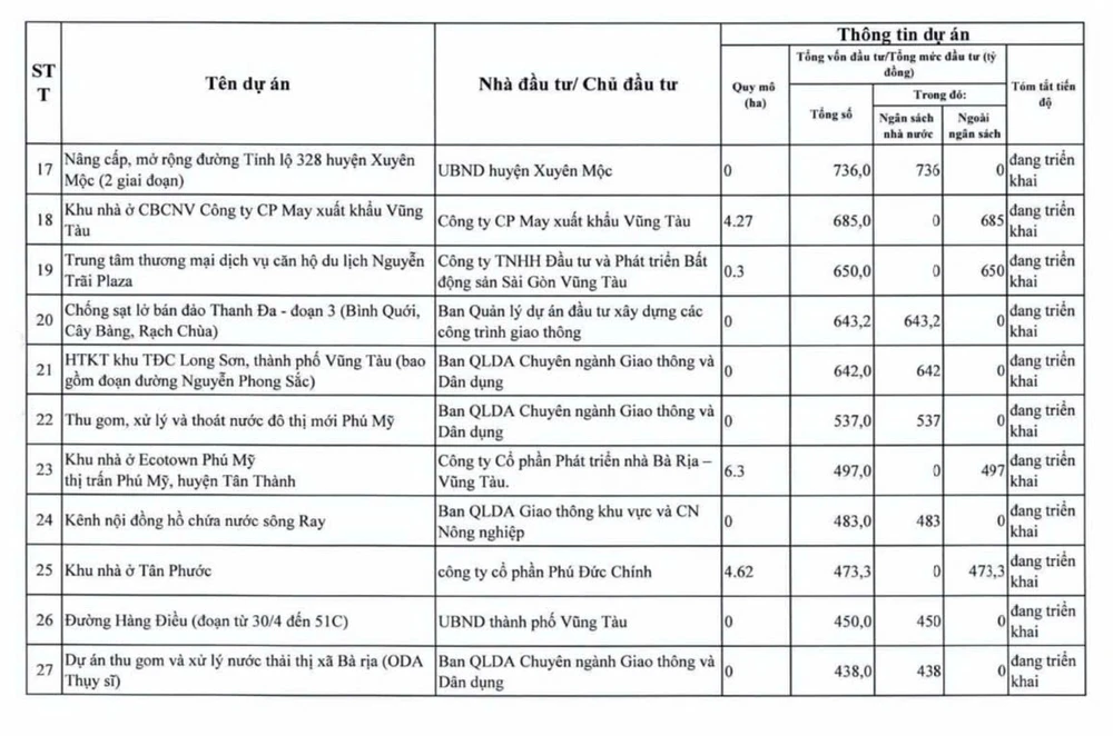 tp-hcm-thanh-tra-94-du-an-cham-tien-do-vuong-mac (6).jpg