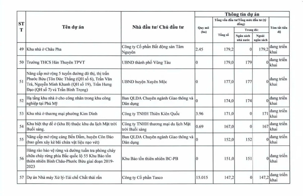 tp-hcm-thanh-tra-94-du-an-cham-tien-do-vuong-mac (8).jpg