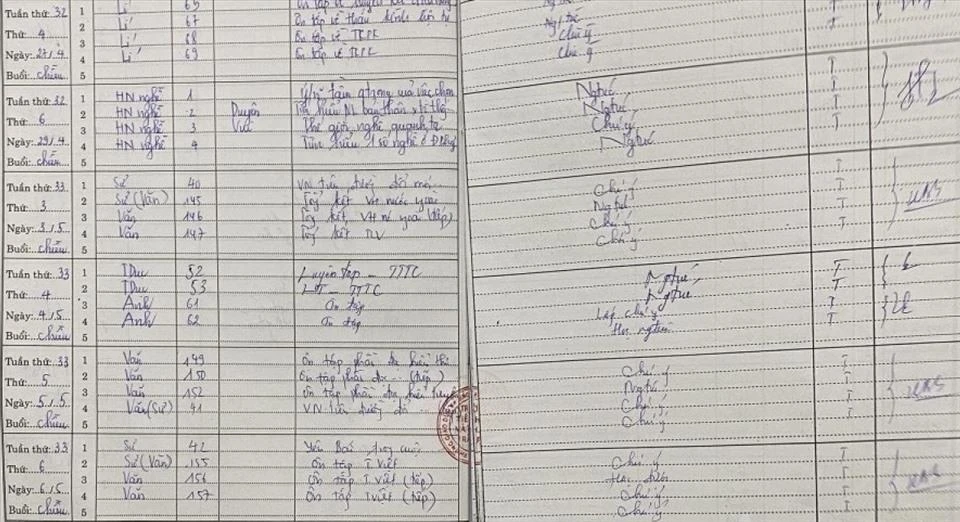 Dù nghỉ học thời gian dài trong kì II nhưng học sinh D vẫn có học bạ và được xét tốt nghiệp.Ảnh CTV