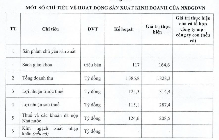 Bảng báo cáo của NXB Giáo dục Việt Nam. Ảnh chụp màn hình