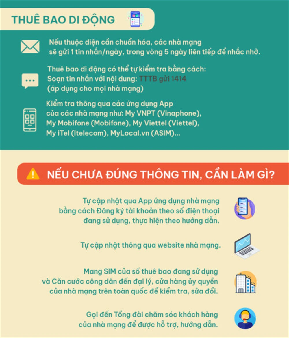 Người dân cần làm theo các bước trên để chuẩn hóa thuê bao di động. Đồ họa BCA