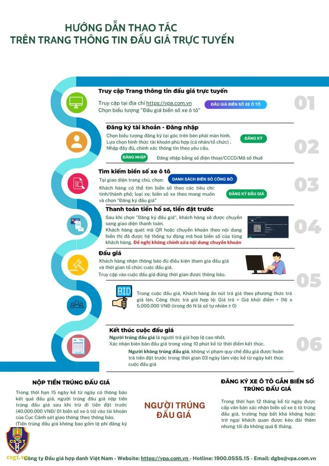 Hướng dẫn của Cục Cảnh sát giao thông liên quan đến đấu giá biển số xe ô tô.