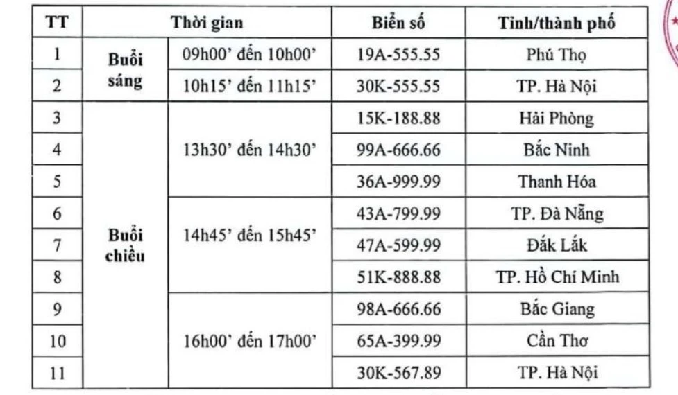 Thời gian đấu giá các biển số xe. Ảnh chụp màn hình