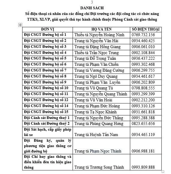 Công khai số điện thoại 19 Đội trưởng Đội CSGT ở Hà Nội