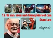 Siêu anh hùng Marvel và 12 di sản của Stan Lee