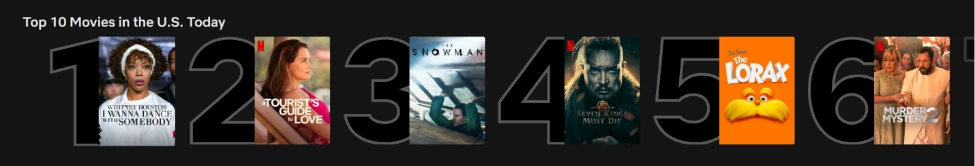 Bộ phim giành vị trí thứ 2 tại bảng xếp hạng tốp 10 phim tại Mỹ.