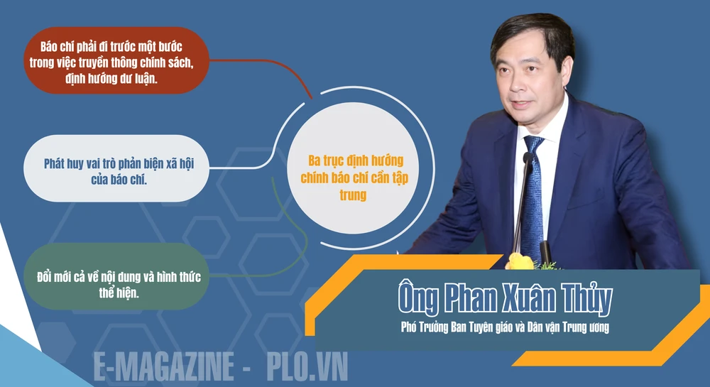 Báo chí đổi mới toàn diện để vươn mình cùng dân tộc.png