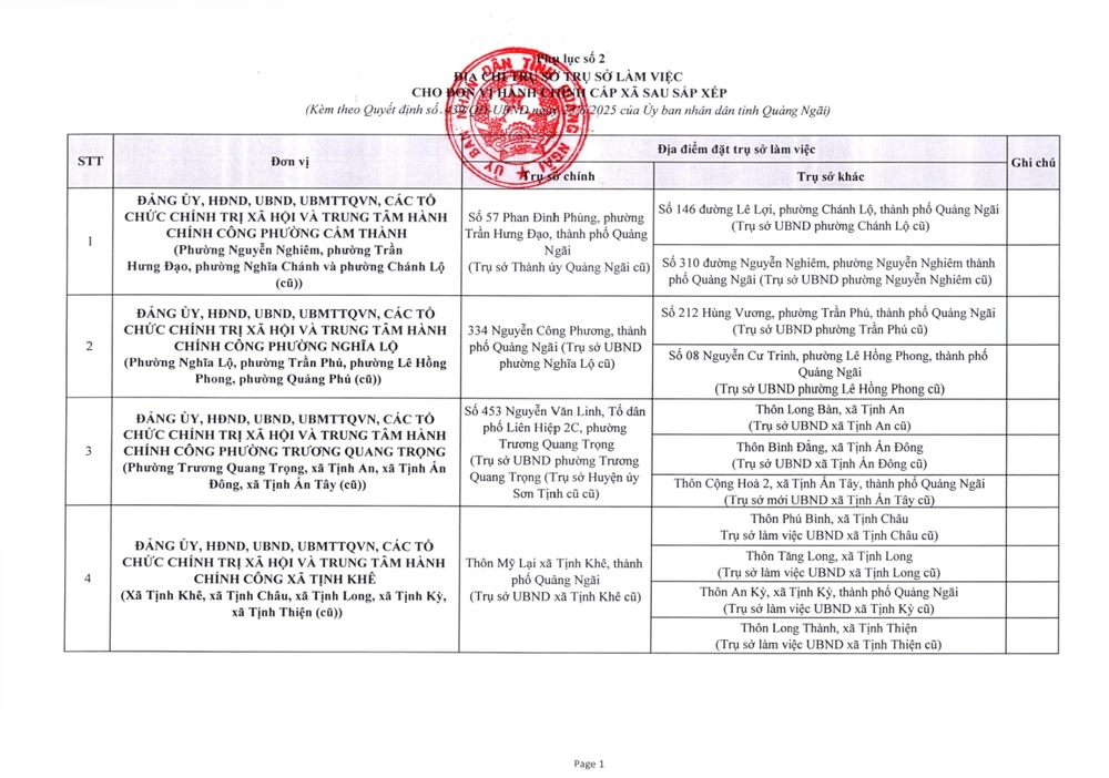 Về việc phê duyệt trụ sở làm việc của các cơ quan _250624_182720_12.jpg