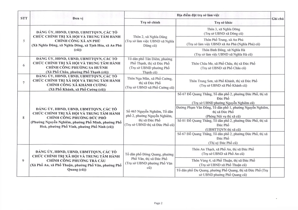Về việc phê duyệt trụ sở làm việc của các cơ quan _250624_182720_14.jpg