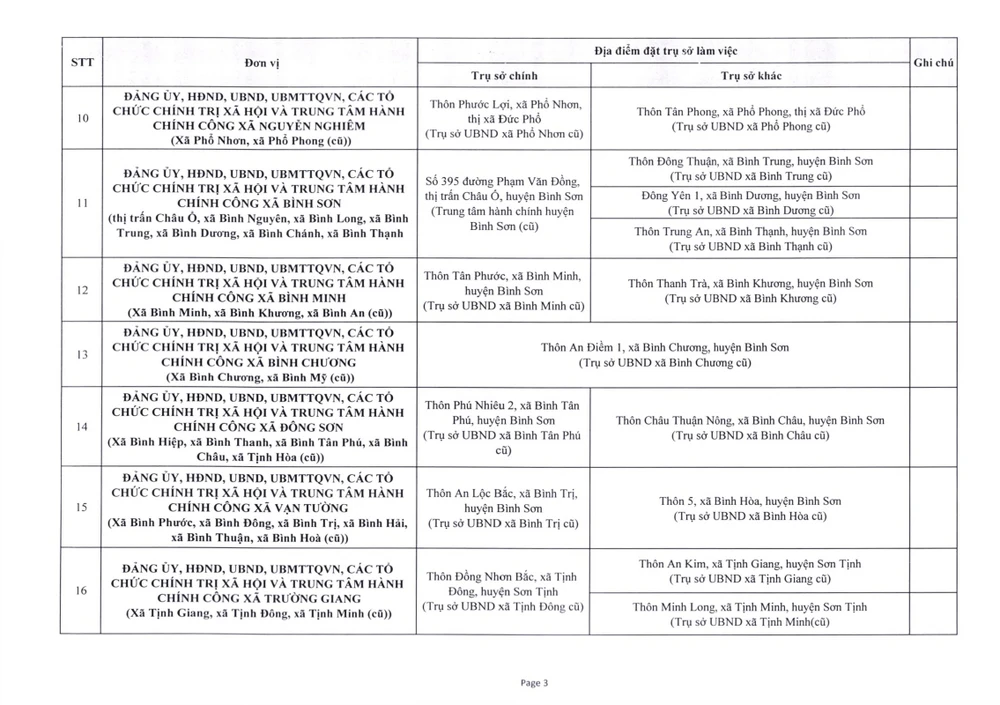 Về việc phê duyệt trụ sở làm việc của các cơ quan _250624_182720_15.jpg