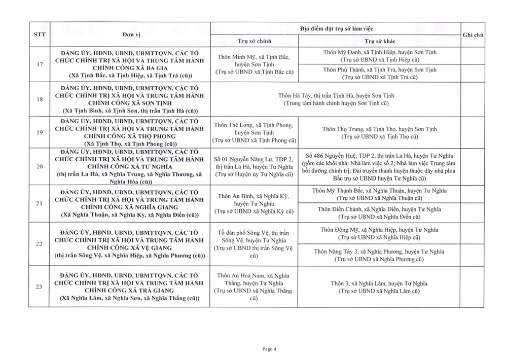 Về việc phê duyệt trụ sở làm việc của các cơ quan _250624_182720_16.jpg