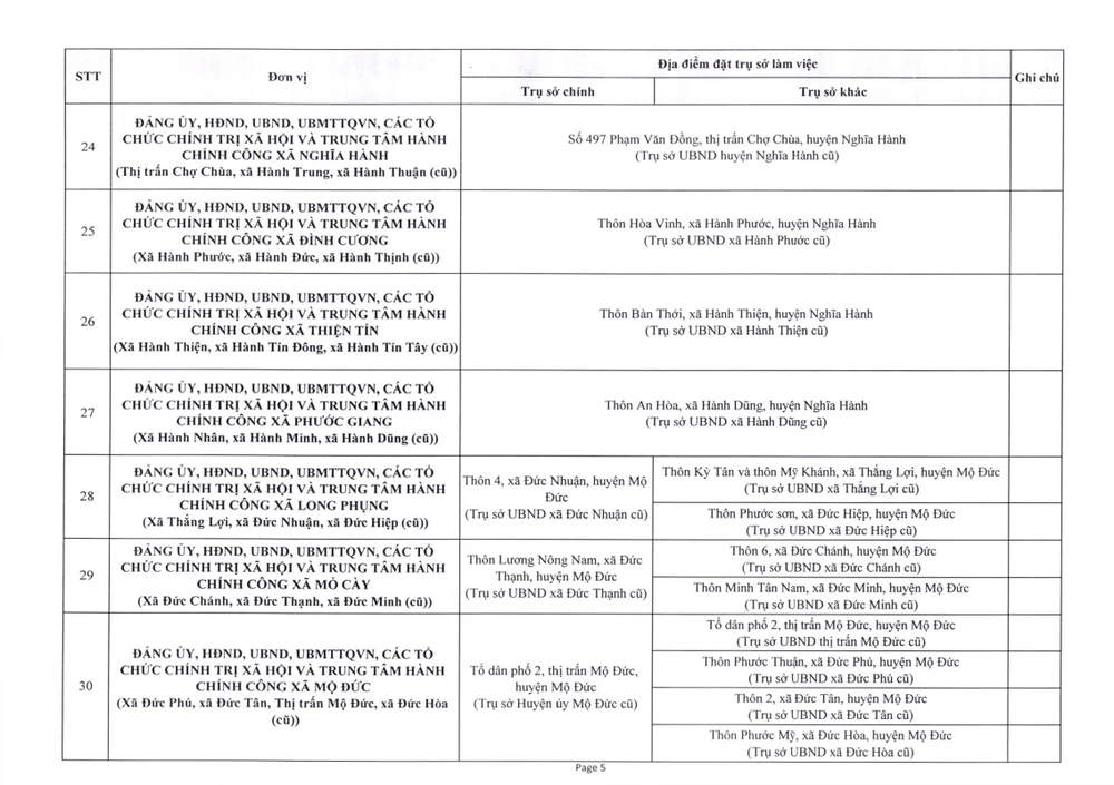 Về việc phê duyệt trụ sở làm việc của các cơ quan _250624_182720_17.jpg