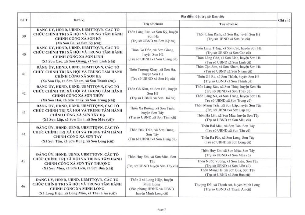 Về việc phê duyệt trụ sở làm việc của các cơ quan _250624_182720_19.jpg