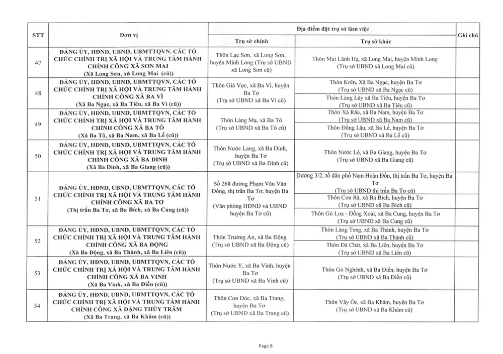 Về việc phê duyệt trụ sở làm việc của các cơ quan _250624_182720_20.jpg