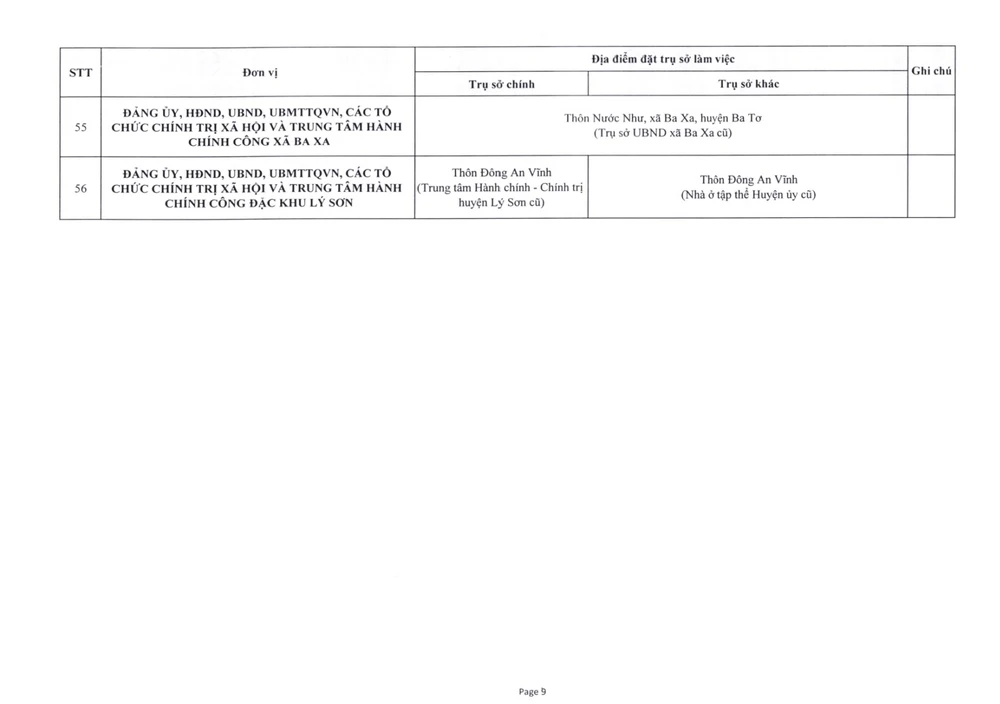 Về việc phê duyệt trụ sở làm việc của các cơ quan _250624_182720_21.jpg