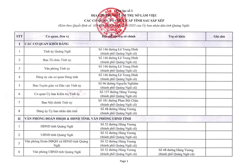 Về việc phê duyệt trụ sở làm việc của các cơ quan _250624_182720_4.jpg
